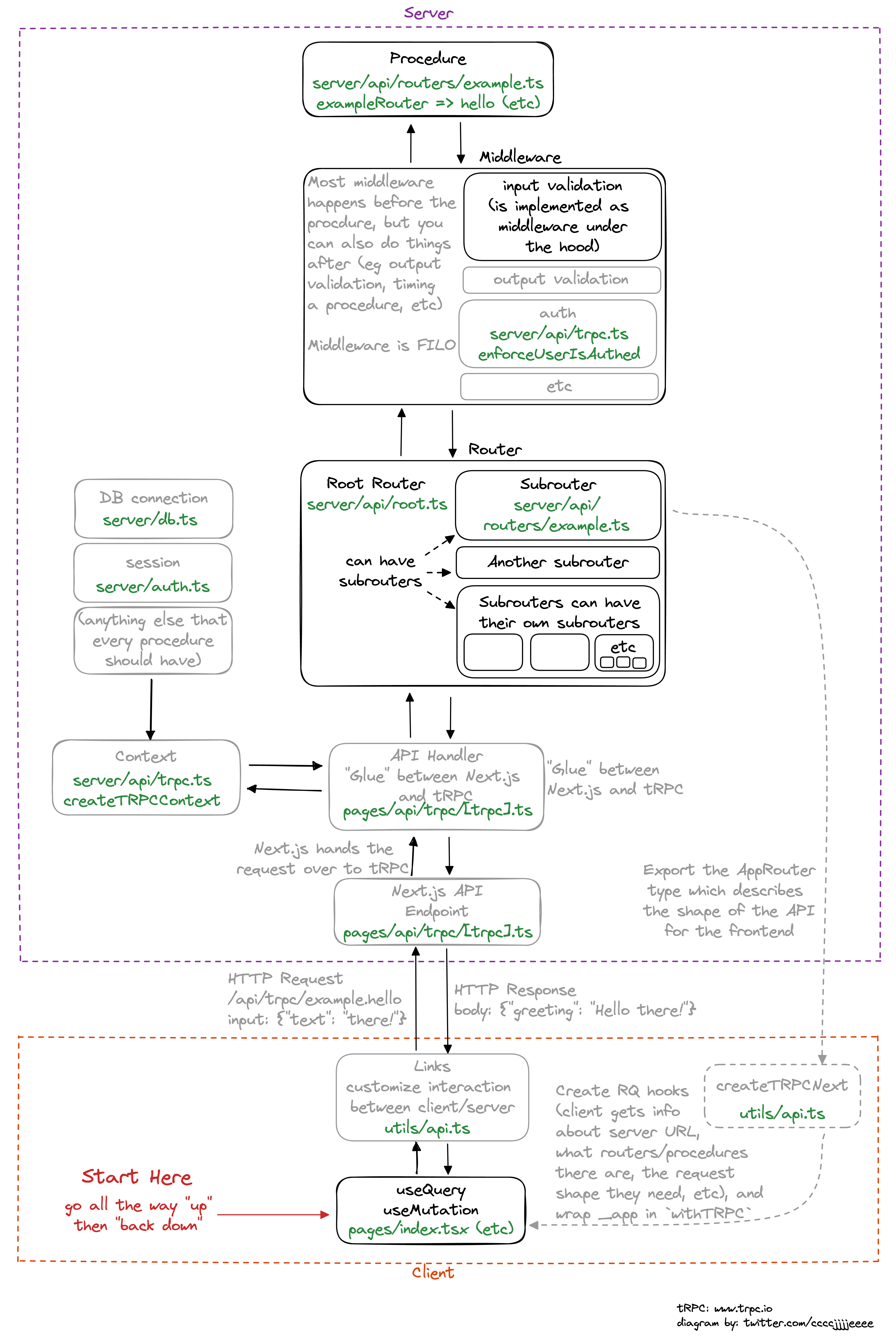 Large version of the diagram presented in the video